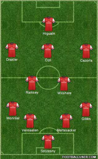 Arsenal Formation 2014