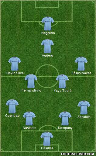 Manchester City Formation 2014