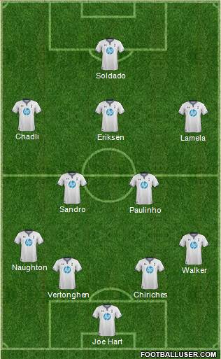 Tottenham Hotspur Formation 2014