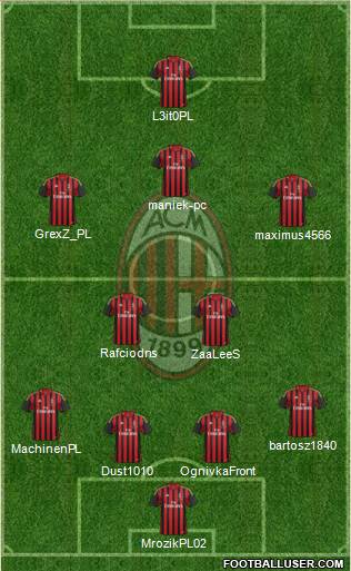 A.C. Milan Formation 2014