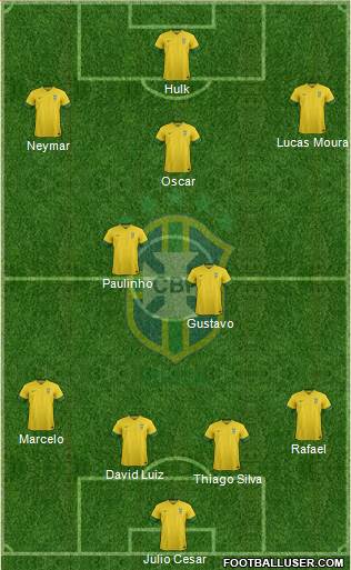 Brazil Formation 2014