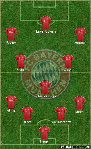 FC Bayern München Formation 2014