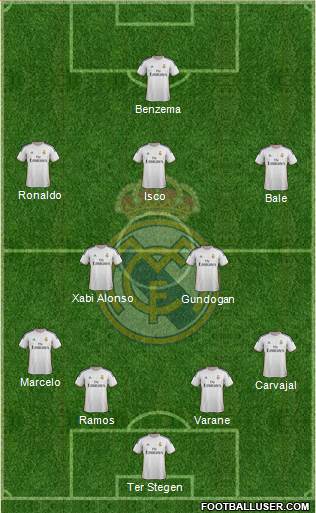 Real Madrid C.F. Formation 2014