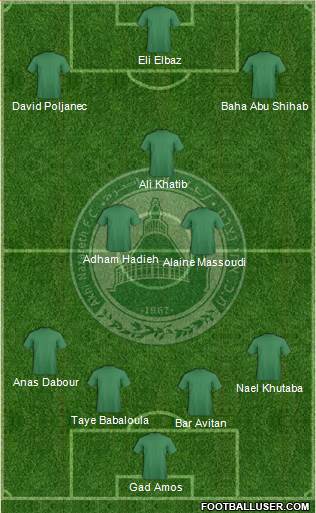 Maccabi Ahi Nazareth Formation 2014