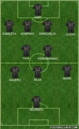Manchester City Formation 2014