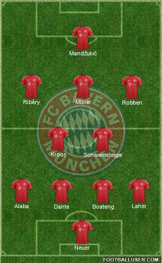 FC Bayern München Formation 2014