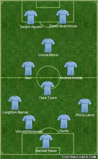 Manchester City Formation 2014