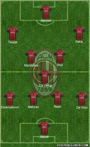 A.C. Milan Formation 2014