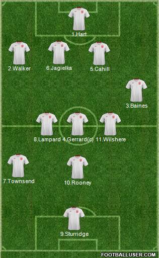 England Formation 2014
