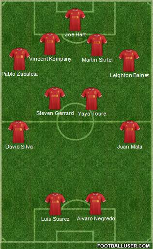 Liverpool Formation 2014