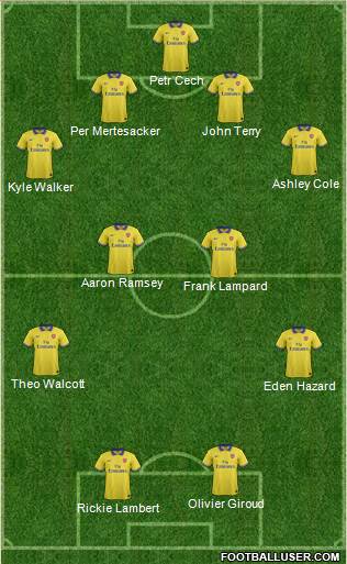 Arsenal Formation 2014