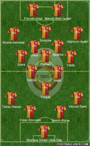 Galatasaray SK Formation 2014