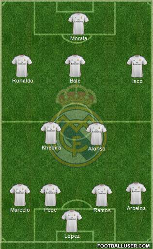 Real Madrid C.F. Formation 2014