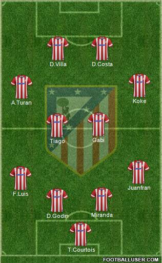 Atlético Madrid B Formation 2014