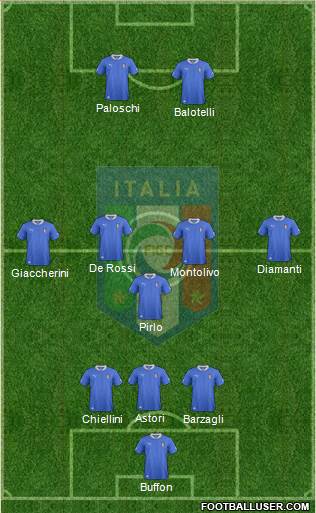 Italy Formation 2014