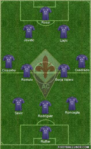 Fiorentina Formation 2014