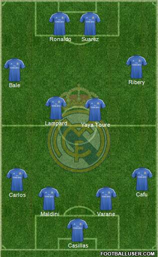 Real Madrid C.F. Formation 2014