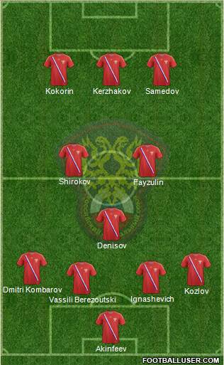 Russia Formation 2014