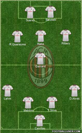 A.C. Milan Formation 2014