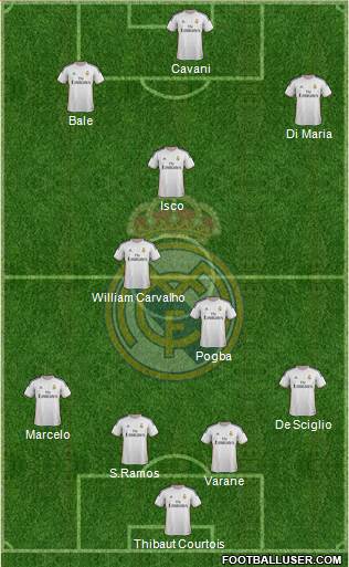 Real Madrid C.F. Formation 2014
