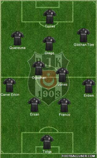 Besiktas JK Formation 2014