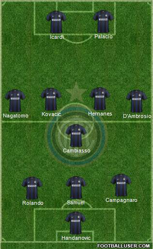 F.C. Internazionale Formation 2014