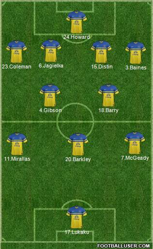 Everton Formation 2014