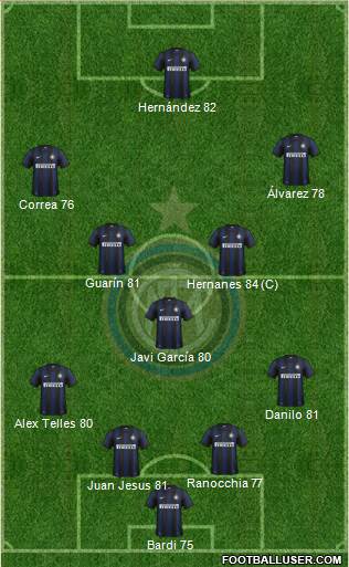 F.C. Internazionale Formation 2014