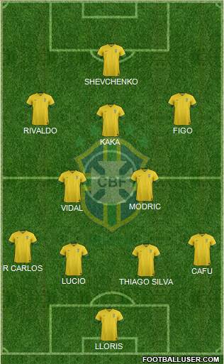 Brazil Formation 2014