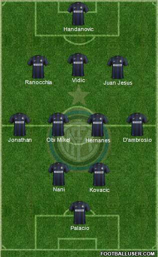 F.C. Internazionale Formation 2014