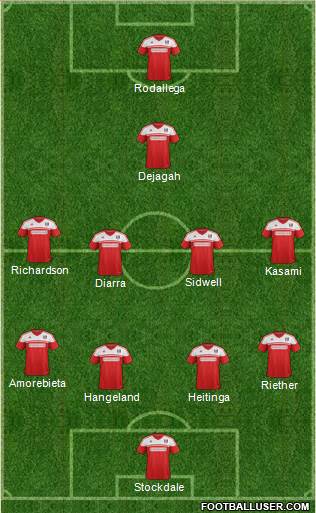 Fulham Formation 2014
