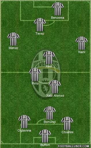 Juventus Formation 2014