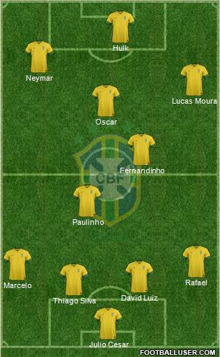 Brazil Formation 2014