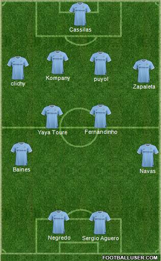 Manchester City Formation 2014