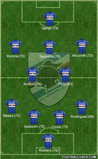 Sampdoria Formation 2014