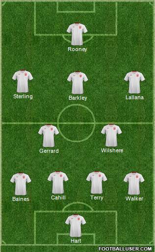 England Formation 2014