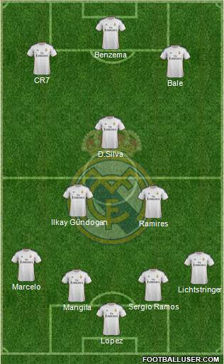 Real Madrid C.F. Formation 2014