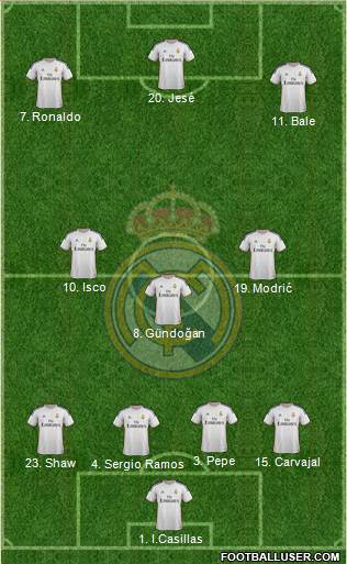 Real Madrid C.F. Formation 2014