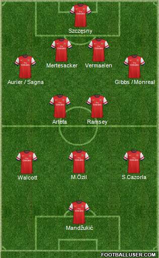 Arsenal Formation 2014