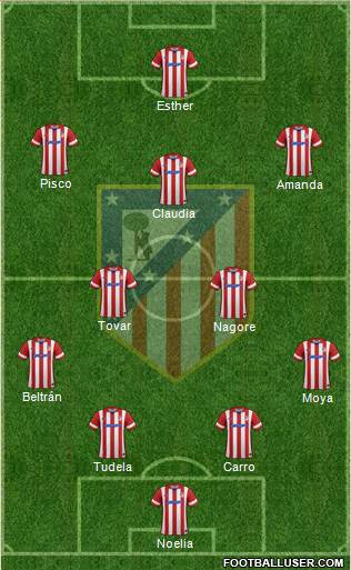 C. Atlético Madrid S.A.D. Formation 2014