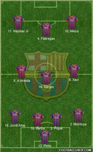 F.C. Barcelona Formation 2014