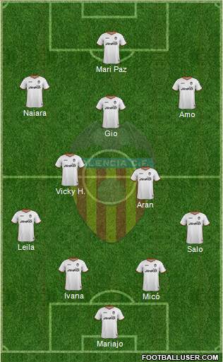 Valencia C.F., S.A.D. Formation 2014