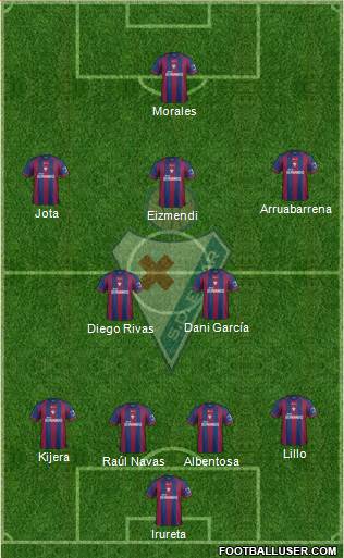 S.D. Eibar S.A.D. Formation 2014