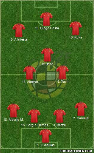Spain Formation 2014
