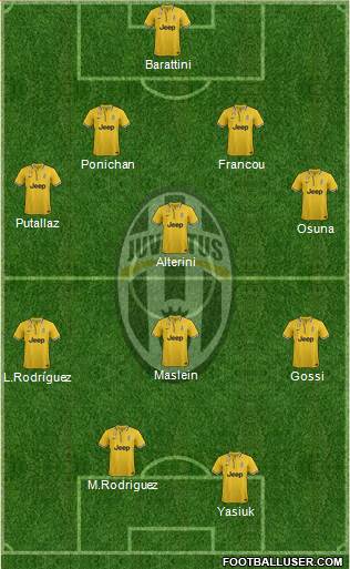 Juventus Formation 2014