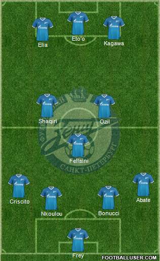 Zenit St. Petersburg Formation 2014