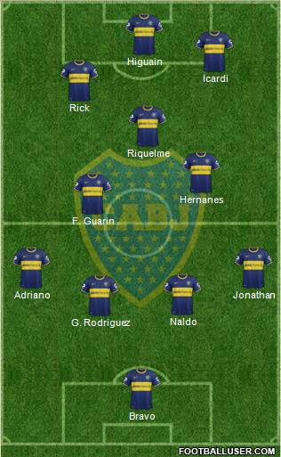 Boca Juniors Formation 2014