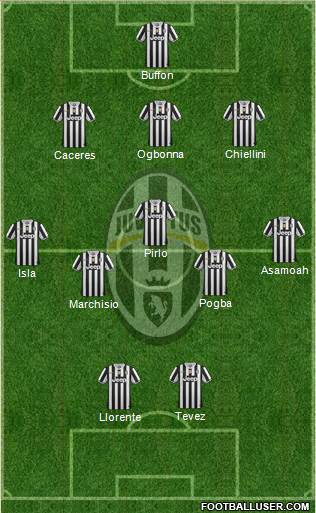Juventus Formation 2014
