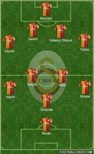 Galatasaray SK Formation 2014