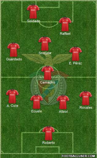 Sport Lisboa e Benfica - SAD Formation 2014
